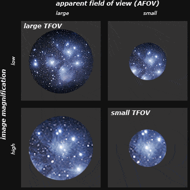 How to Troubleshoot a Barlow Lens That Doesn't Work or Focus