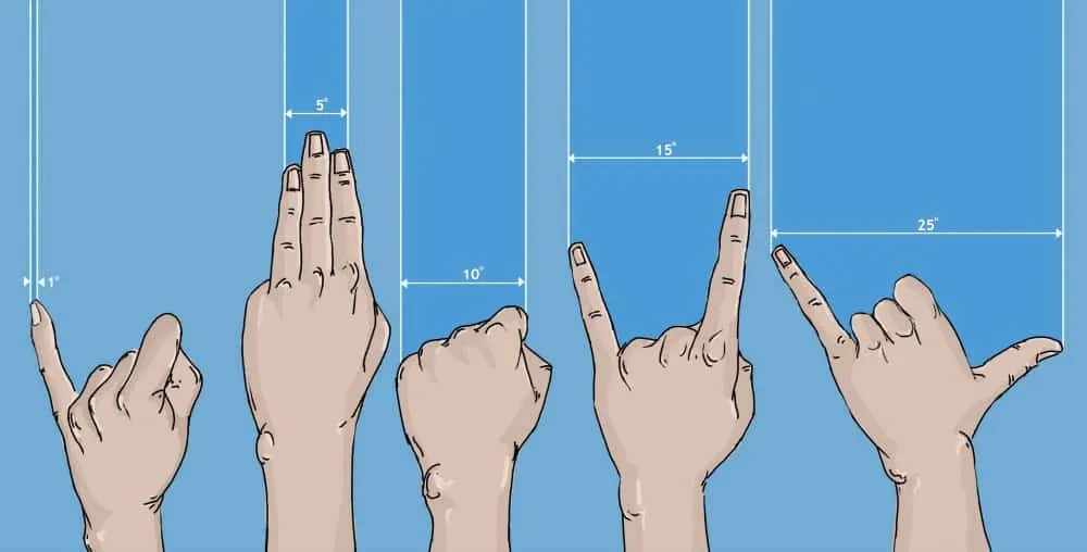 Five hand shapes for measuring angles in the sky
