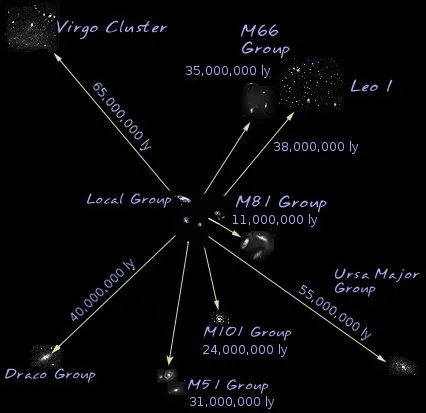 virgo supercluster hubble