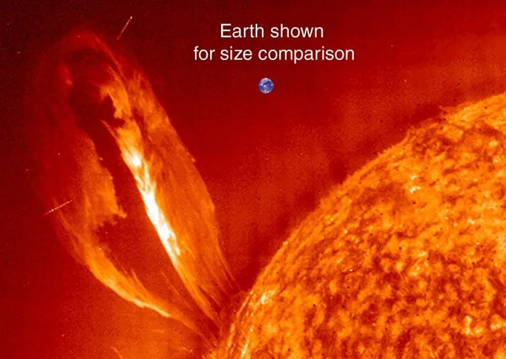 A comparison of the size of the Sun and Earth