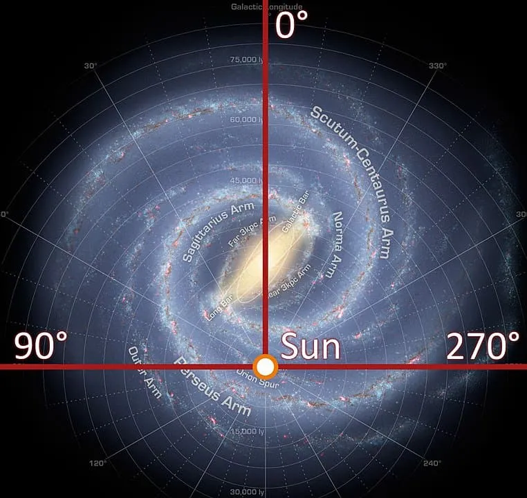 The location of our solar system marked on a map of the Milky Way