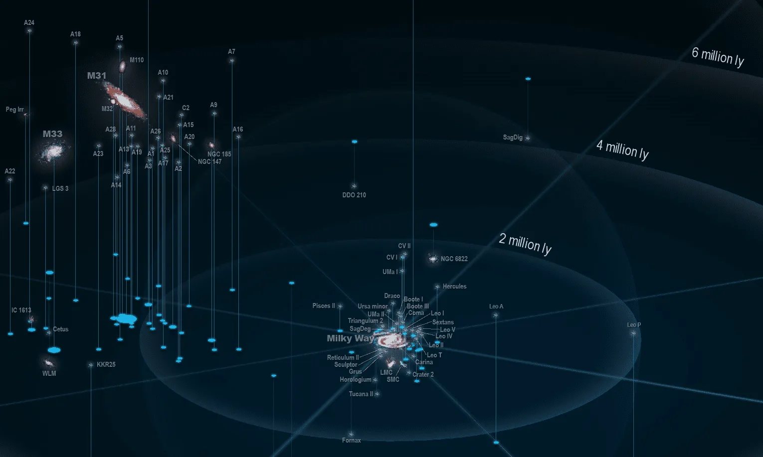 detailed local group of galaxies