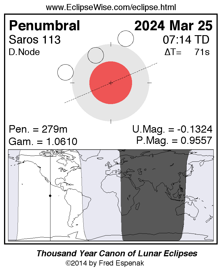 Lunar Eclipses of 2024 When and Where to See Them